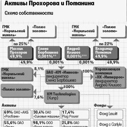 Михаил, Великий Новгород